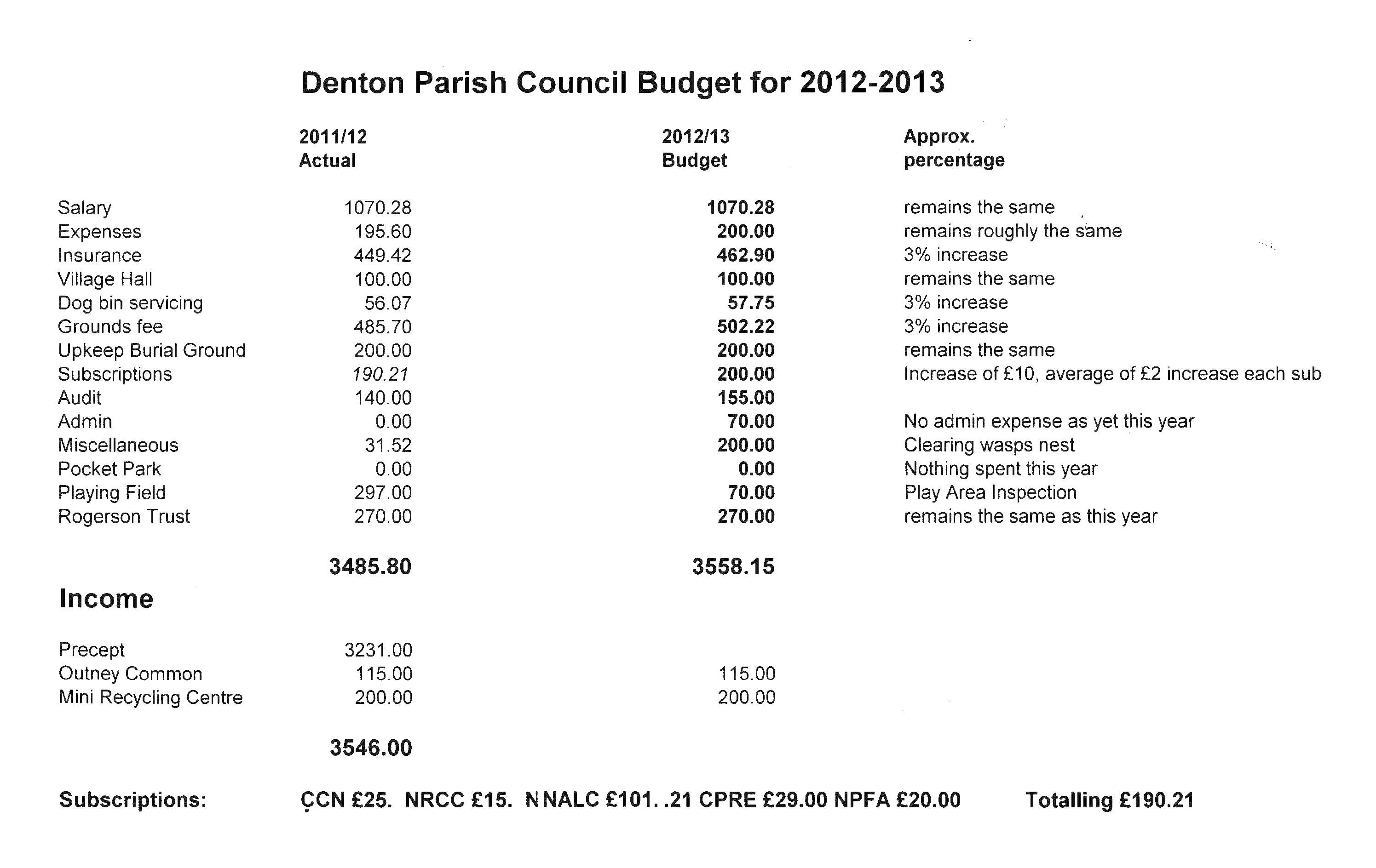 Budget 12/13