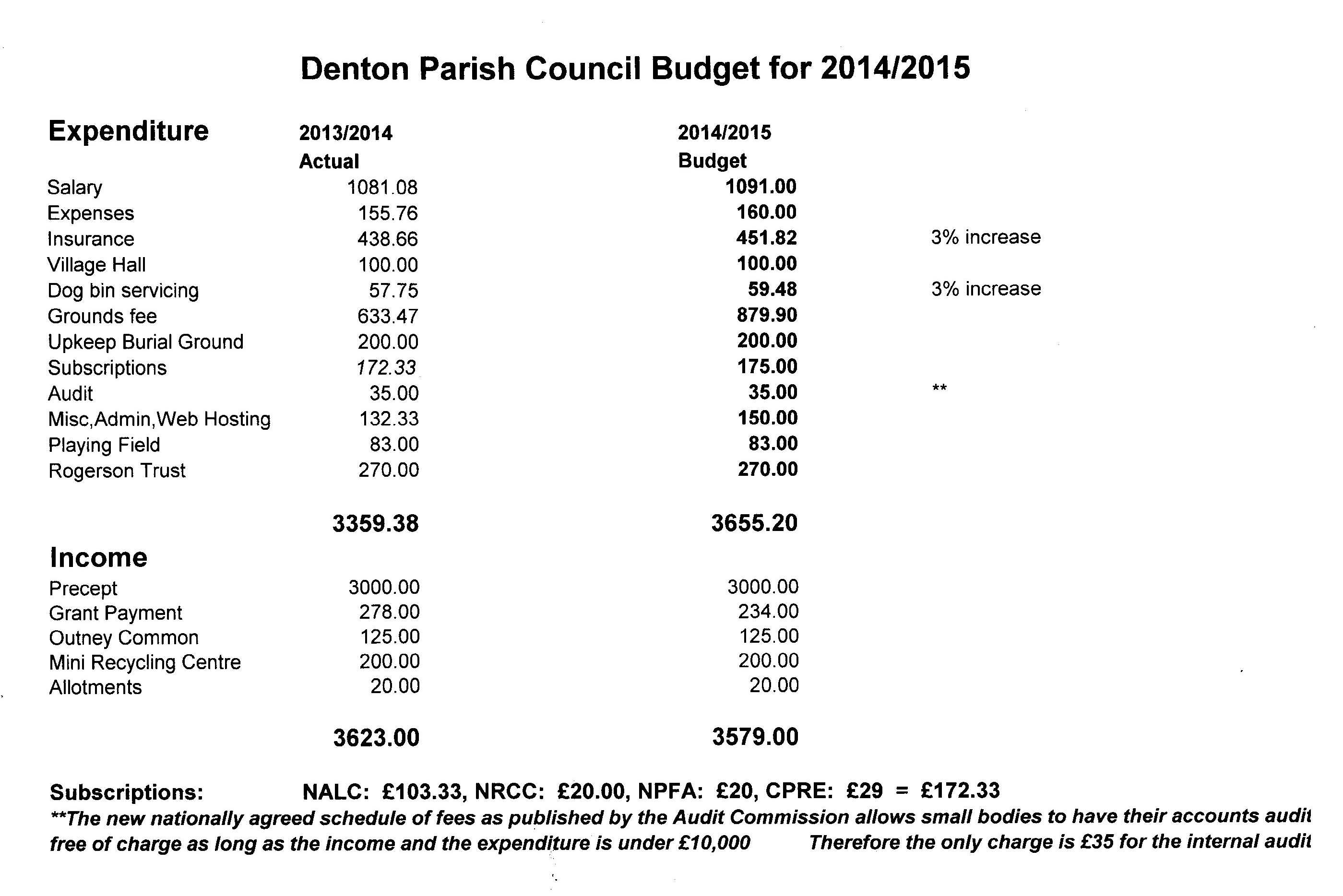 Budget 14/15